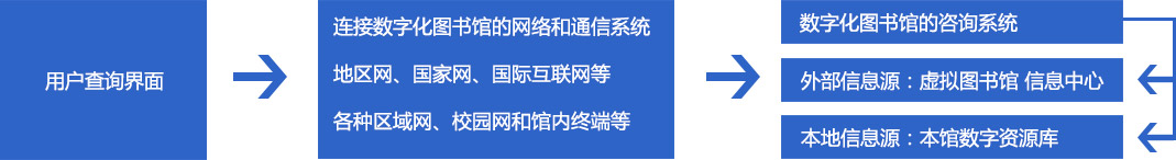 數字圖書館系統